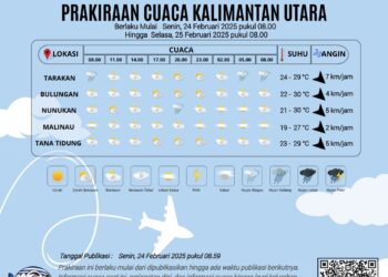 Prakiraan Cuaca Kaltara: Berawan dengan Potensi Hujan Hingga Besok Pagi