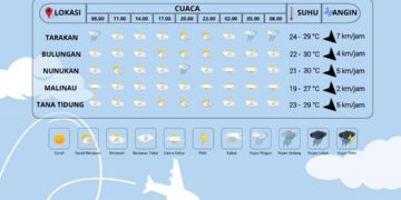 Prakiraan Cuaca Kaltara: Berawan dengan Potensi Hujan Hingga Besok Pagi
