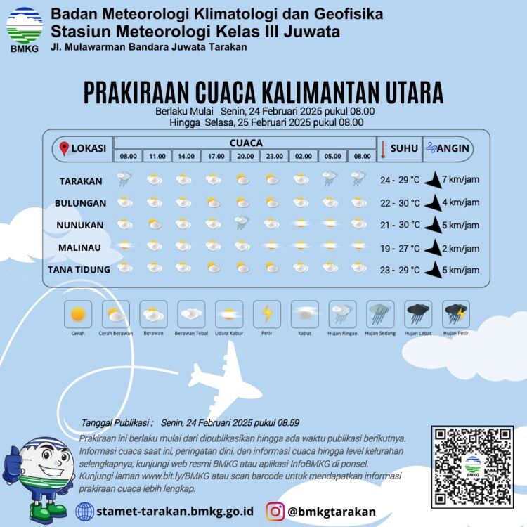 Prakiraan Cuaca Kaltara: Berawan dengan Potensi Hujan Hingga Besok Pagi