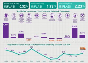 BPS Nunukan Sebut Ikan Bandeng dan Nasi Campur Sumbang Inflasi Tahunan