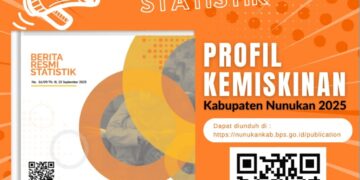 Angka Kemiskinan di Nunukan Turun Jadi 5,27 Persen