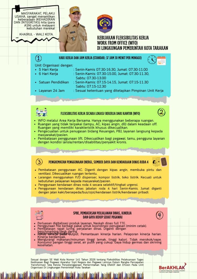 Pemkot Tarakan Atur Jam Kerja dan Terapkan Kebijakan Efisiensi Energi bagi ASN