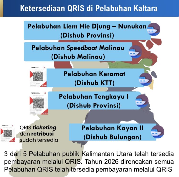 Bank Indonesia Perluas Implementasi Pelabuhan SIAP QRIS di Kalimantan Utara