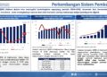 Kredit Investasi Perbankan di Kaltara Tumbuh 91 Persen, Digitalisasi Transaksi Makin Meluas