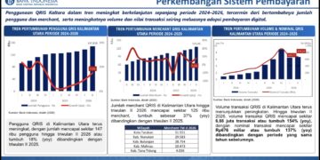 Kredit Investasi Perbankan di Kaltara Tumbuh 91 Persen, Digitalisasi Transaksi Makin Meluas