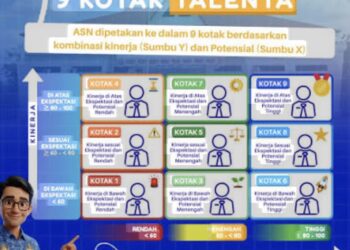 Endah Sarastiningsih Raih Skor Manajemen Talenta 84,60, Masuk Kategori Box 9