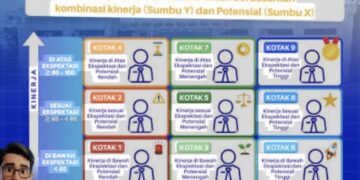 Endah Sarastiningsih Raih Skor Manajemen Talenta 84,60, Masuk Kategori Box 9