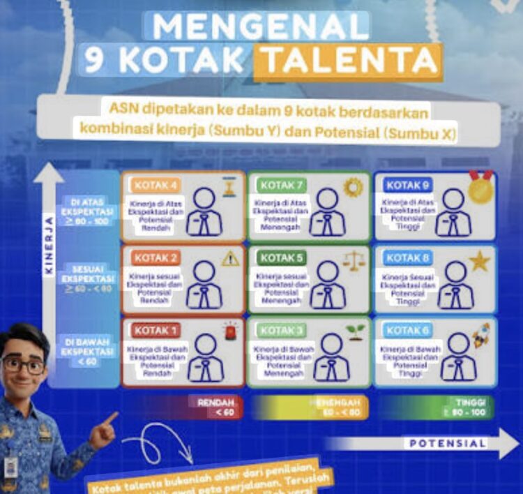 Endah Sarastiningsih Raih Skor Manajemen Talenta 84,60, Masuk Kategori Box 9